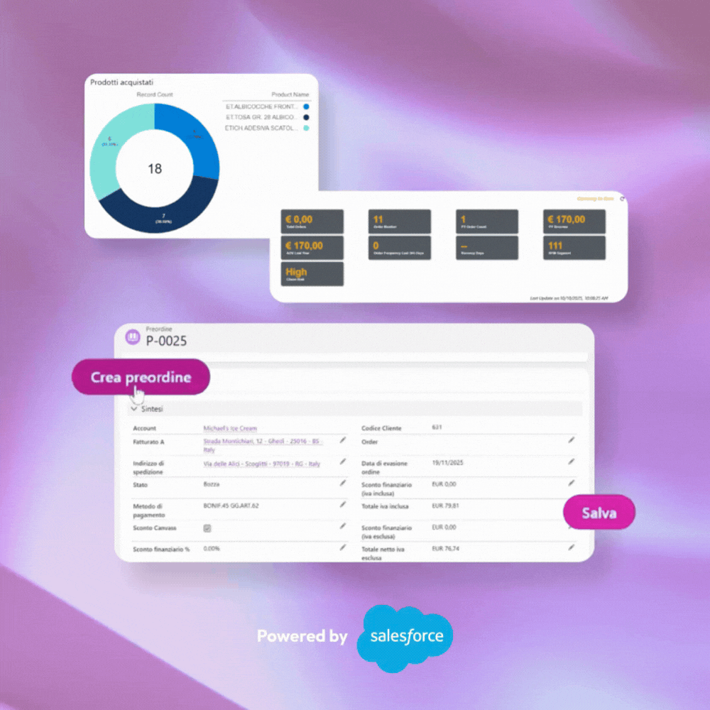 B2B Boost platform